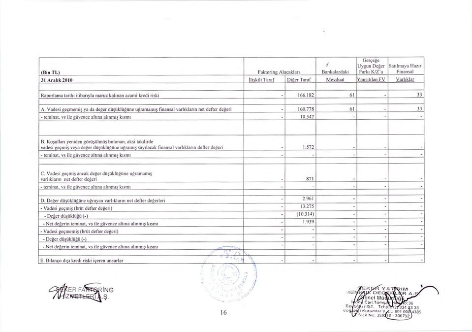 778 61 33 - teminat, vs ile güvence alt ı na al ı nm ış k ısm ı 10.542 - B.