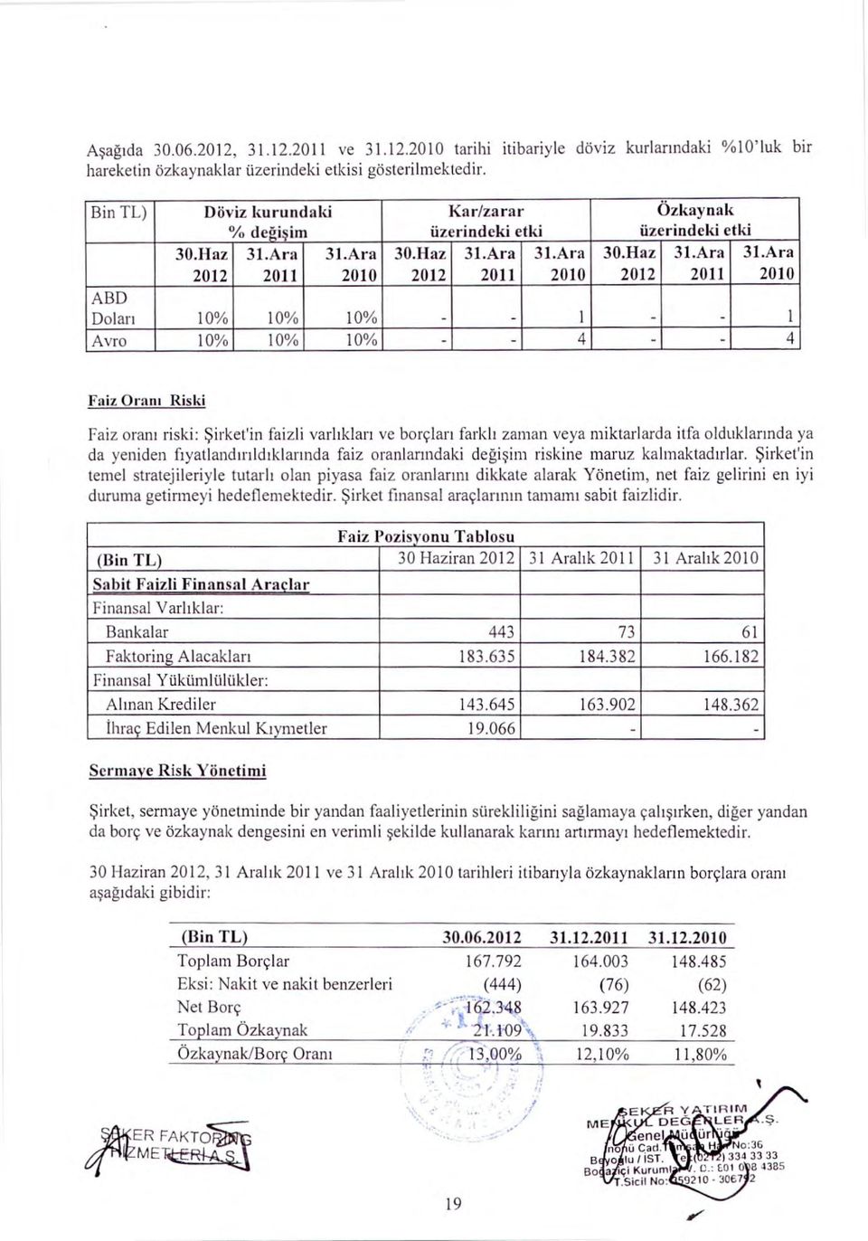 Ara 2010 ABD Dolan 10% 10% 10% - 1-1 Avro 10% 10% 10% - 4 4 Faiz Oram Riski Faiz oram riski: *irkeein faizli varliklari ve borclari farkh zaman veya miktarlarda itfa olduklarinda ya da yeniden