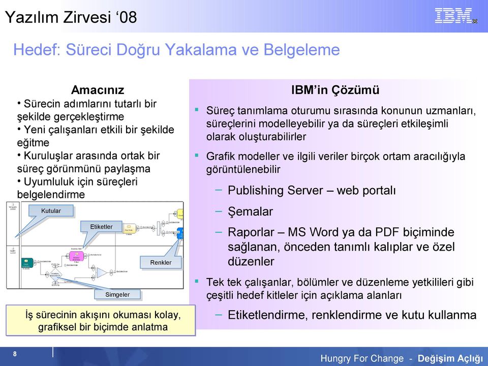 Simgeler İş sürecinin akışını okuması kolay, grafiksel bir biçimde anlatma 8 Süreç tanımlama oturumu sırasında konunun uzmanları, süreçlerini modelleyebilir ya da süreçleri etkileşimli olarak