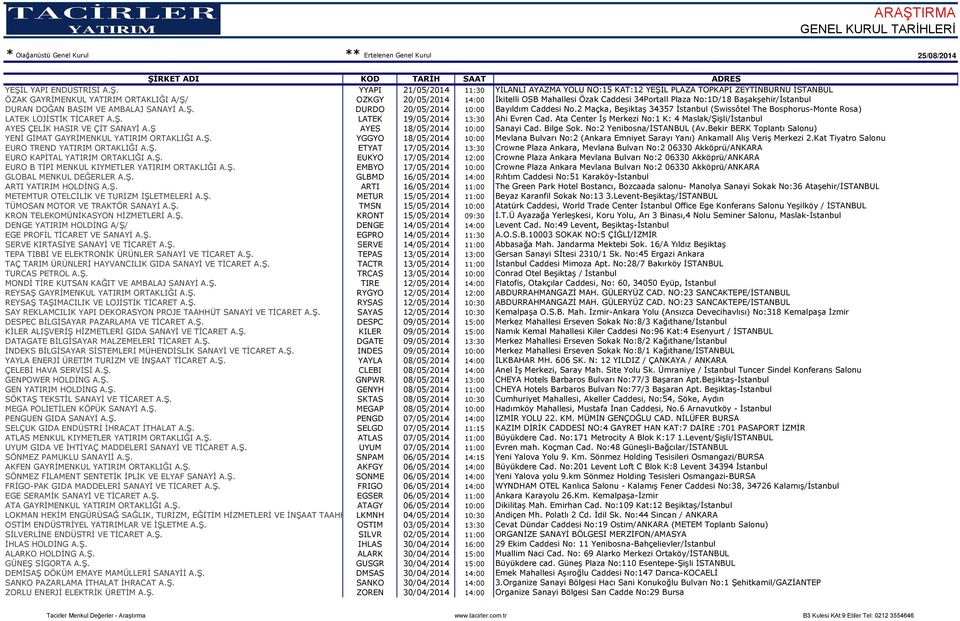 2 Maçka, Beşiktaş 34357 İstanbul (Swissôtel The Bosphorus-Monte Rosa) LATEK LOJİSTİK TİCARET A.Ş. LATEK 19/05/2014 13:30 Ahi Evren Cad.