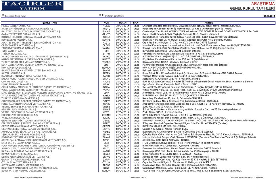 Ş. DGKLB 30/04/2014 11:00 Rüzgarlıbahçe Mahallesi Kavak Sokak No:31 (B Blok) Kat:4 Kavacık/ Beykoz /İstanbul KOMBASSAN HOLDİNG A.Ş. KOMHL 30/04/2014 10:30 Nişantaş Mahallesi Dr. M. Hulusi Baybal Caddesi Bera Otel No:9 Selçuklu KONYA ALCATEL LUCENT TELETAŞ TELEKOMÜNİKASYON A.