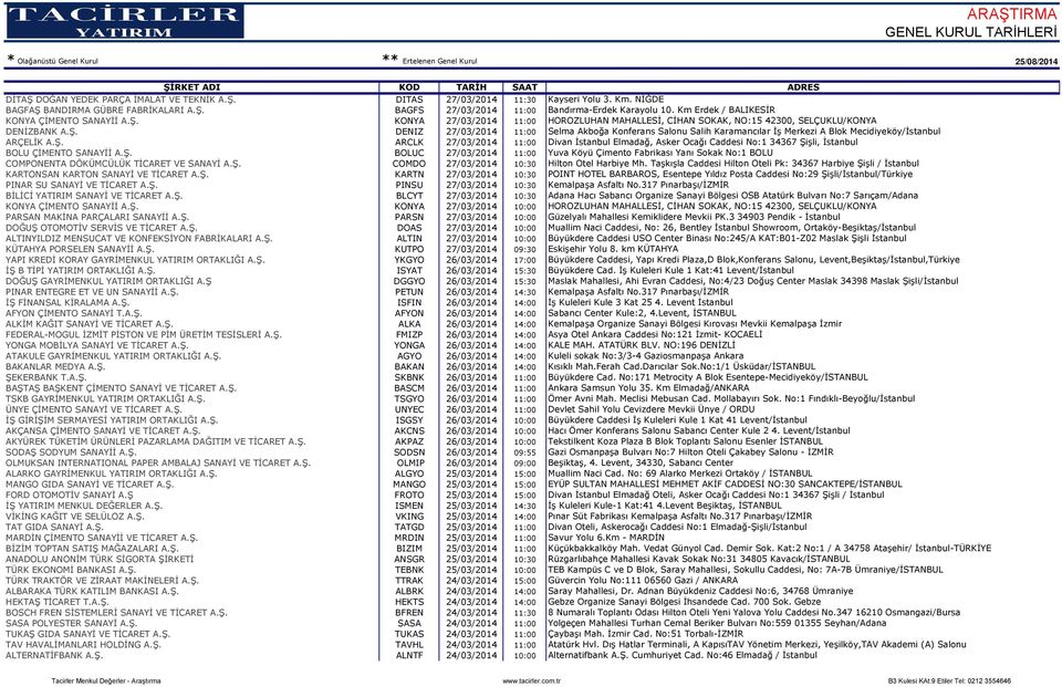 Ş. ARCLK 27/03/2014 11:00 Divan İstanbul Elmadağ, Asker Ocağı Caddesi No:1 34367 Şişli, İstanbul BOLU ÇİMENTO SANAYİİ A.Ş. BOLUC 27/03/2014 11:00 Yuva Köyü Çimento Fabrikası Yanı Sokak No:1 BOLU COMPONENTA DÖKÜMCÜLÜK TİCARET VE SANAYİ A.