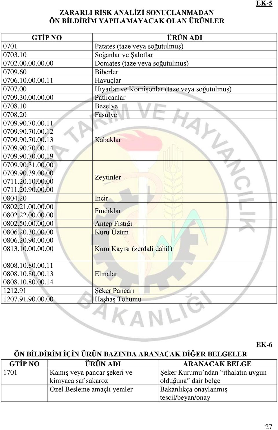 20 Fasulye 0709.90.70.00.11 0709.90.70.00.12 0709.90.70.00.13 Kabaklar 0709.90.70.00.14 0709.90.70.00.19 0709.90.31.00.00 0709.90.39.00.00 0711.20.10.00.00 Zeytinler 0711.20.90.00.00 0804.