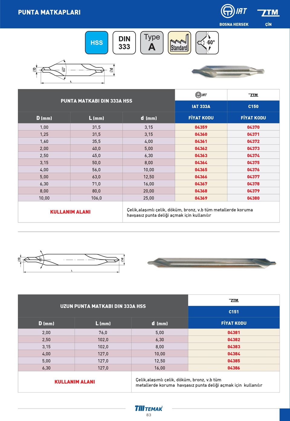 25,00 04369 04380 Çelik,alaþýmlý çelik, döküm, bronz, v.