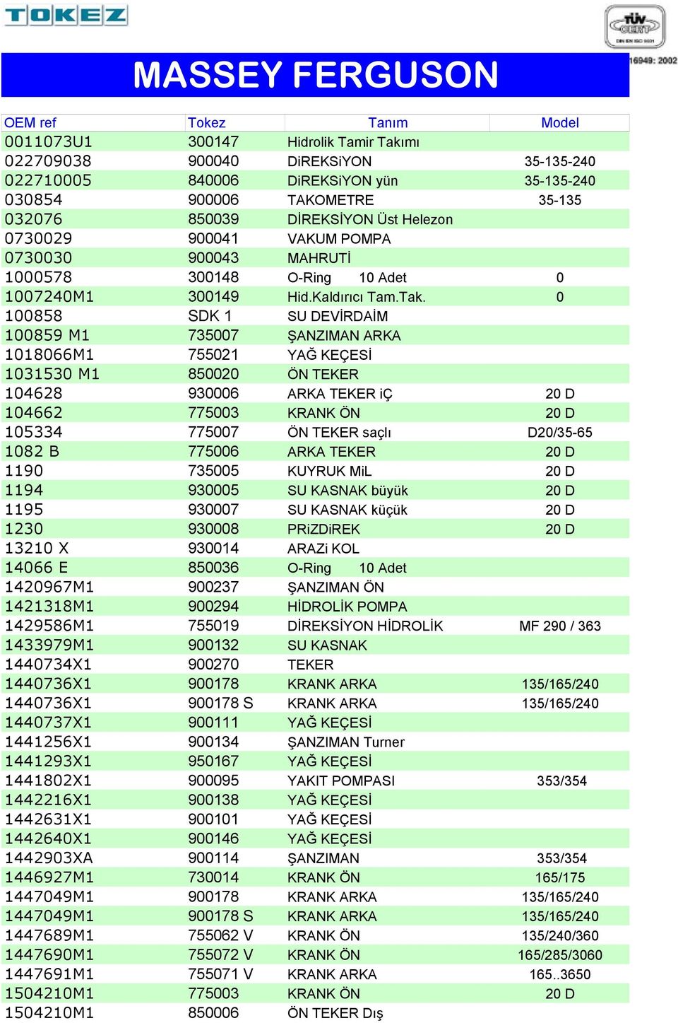 0 100858 SDK 1 SU DEVİRDAİM 100859 M1 735007 ŞANZIMAN ARKA 1018066M1 755021 YAĞ KEÇESİ 1031530 M1 850020 ÖN TEKER 104628 930006 ARKA TEKER iç 20 D 104662 775003 KRANK ÖN 20 D 105334 775007 ÖN TEKER