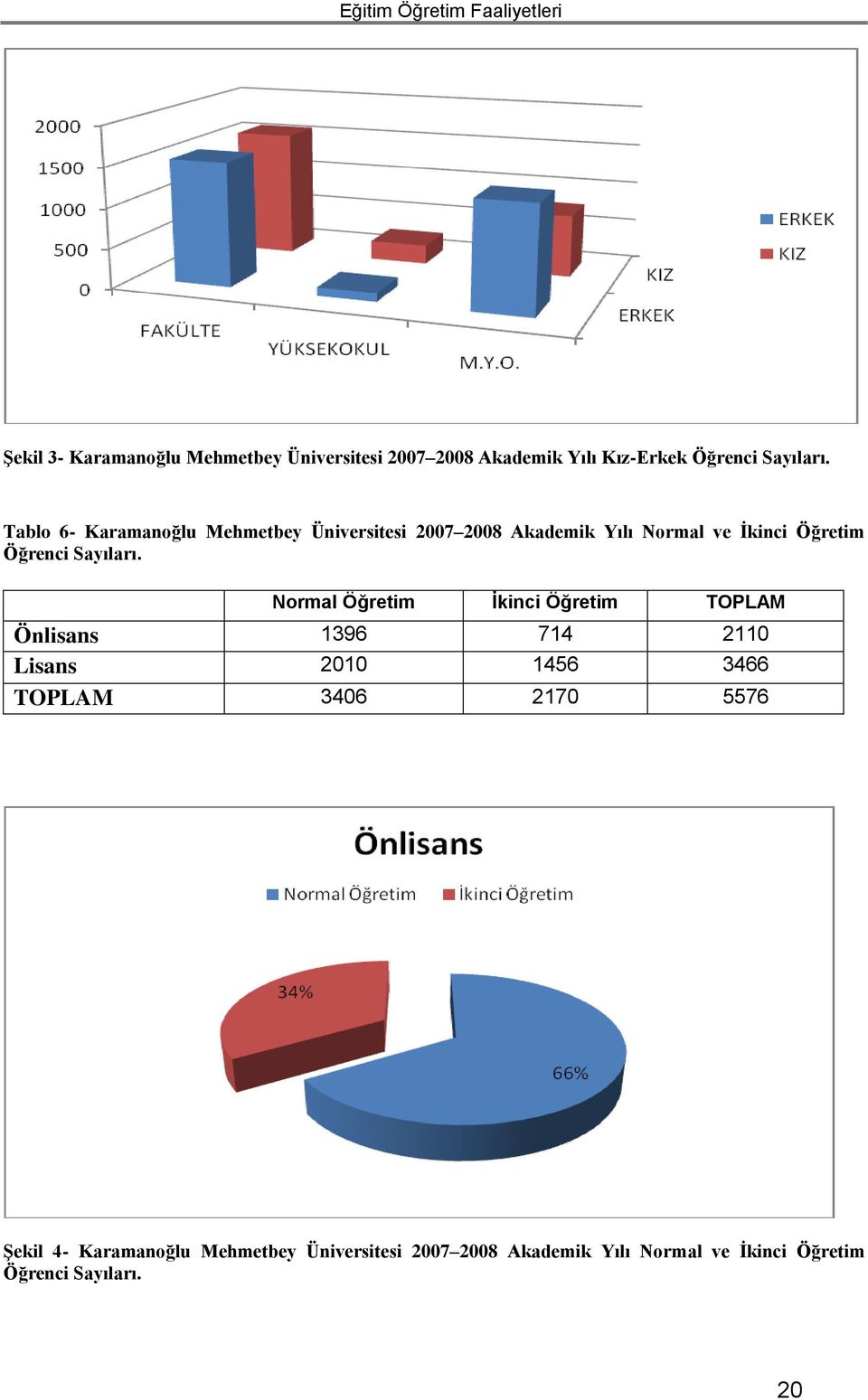 Tablo 6- Karamanoğlu Mehmetbey Üniversitesi 2007 2008 Akademik Yılı Normal ve Ġkinci Öğretim  Normal Öğretim