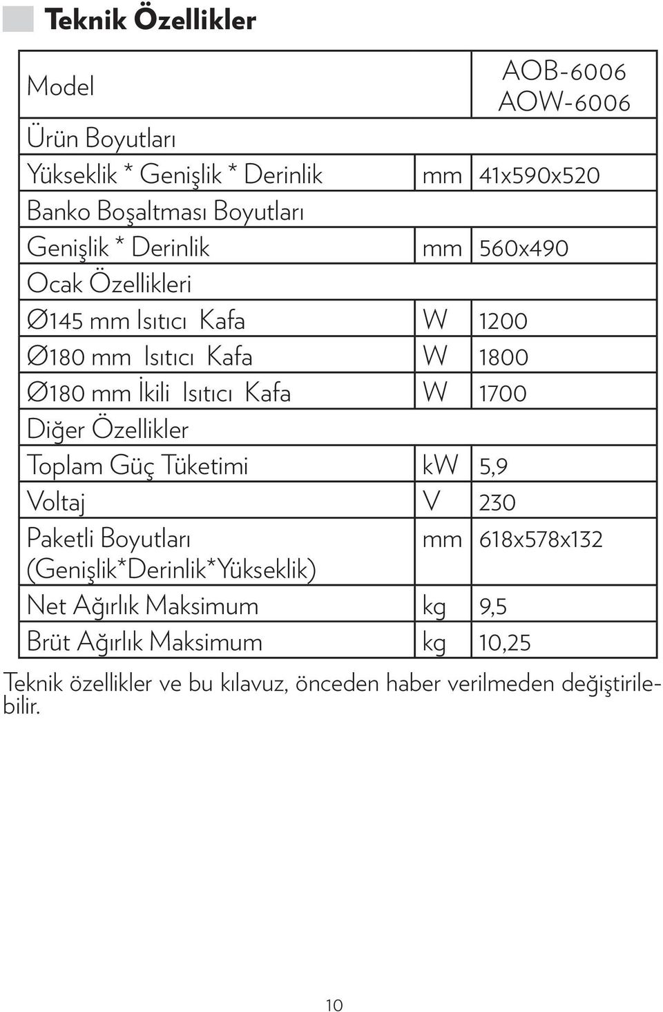 W 1700 Diğer Özellikler Toplam Güç Tüketimi kw 5,9 Voltaj V 230 Paketli Boyutları mm 618x578x132 (Genişlik*Derinlik*Yükseklik) Net