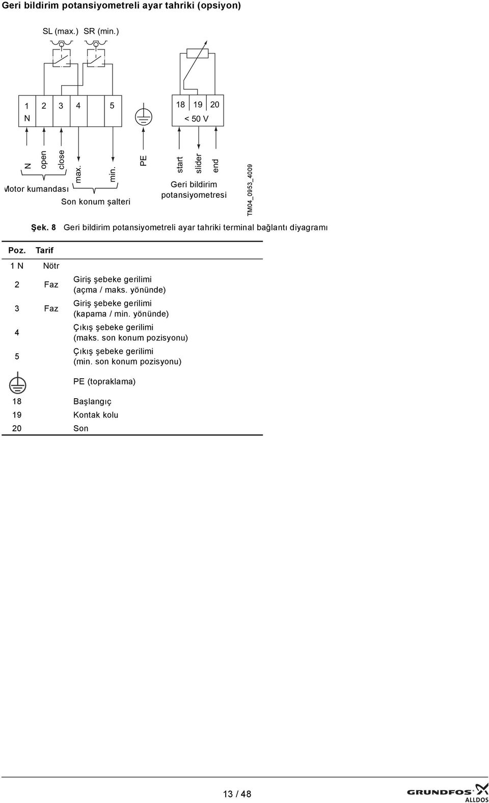 8 Geri bildirim potansiyometreli ayar tahriki terminal bağlantı diyagramı Poz. Tarif 1 N Nötr 2 Faz 3 Faz 4 5 Giriş şebeke gerilimi (açma / maks.