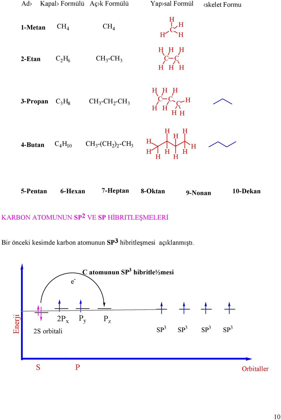 10-Dekan KARBN ATMUNUN SP 2 VE SP İBRITLEŞMELERİ Bir önceki kesimde karbon atomunun SP 3 hibritleşmesi