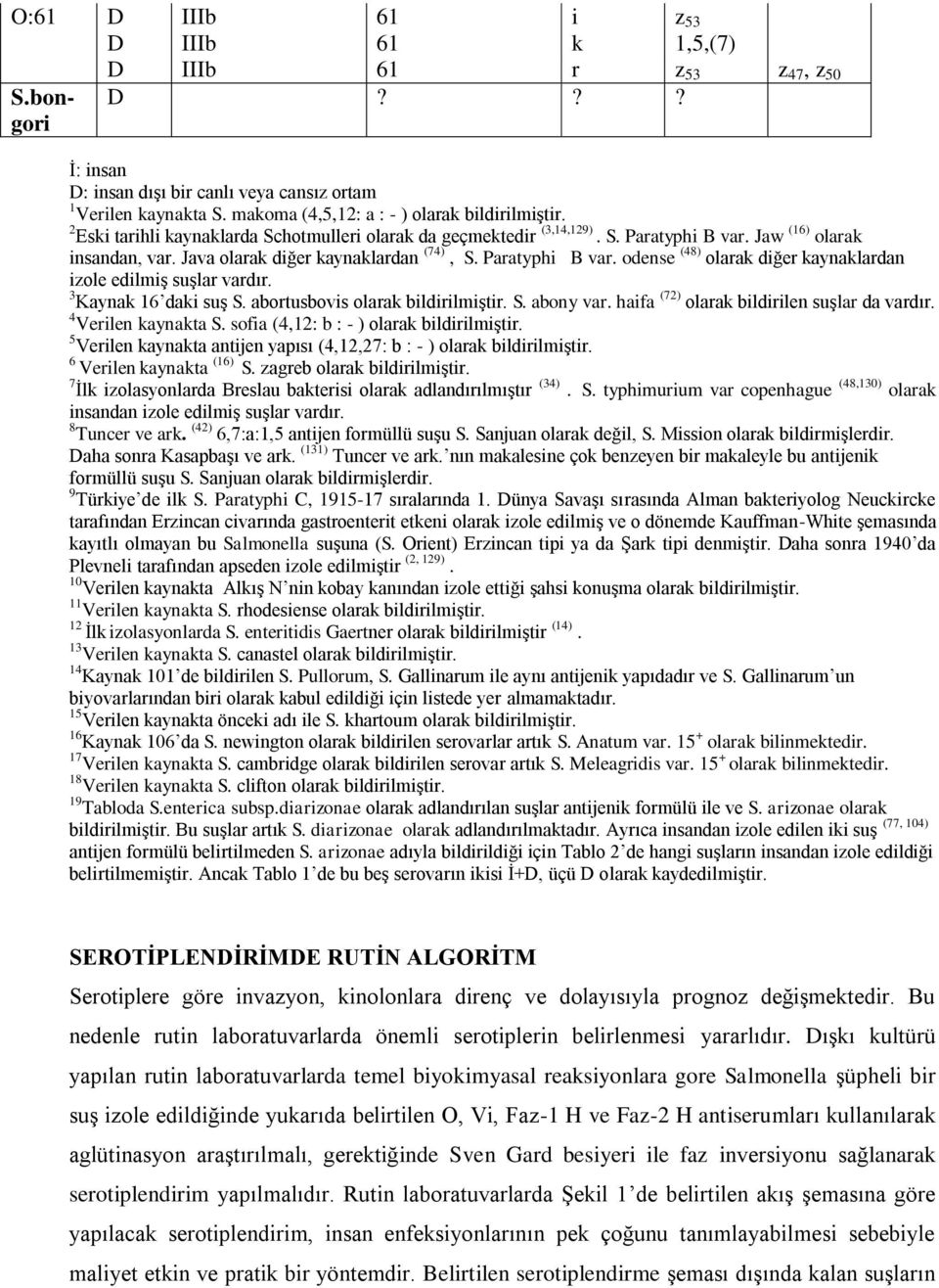 Java olarak diğer kaynaklardan (74), S. Paratyphi B var. odense (48) olarak diğer kaynaklardan izole edilmiş suşlar vardır. 3 Kaynak 16 daki suş S. abortusbovis olarak bildirilmiştir. S. abony var.