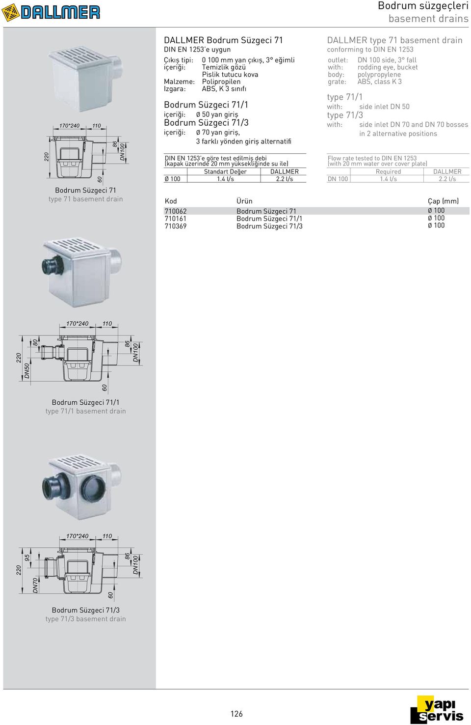 71/1 Bodrum Süzgeci 71/3 type 71 basement drain conforming to DIN EN 1253 outlet: DN 100 side, 3 fall with: rodding eye, bucket body: polypropylene grate: ABS, class K 3 type 71/1 with: side inlet DN