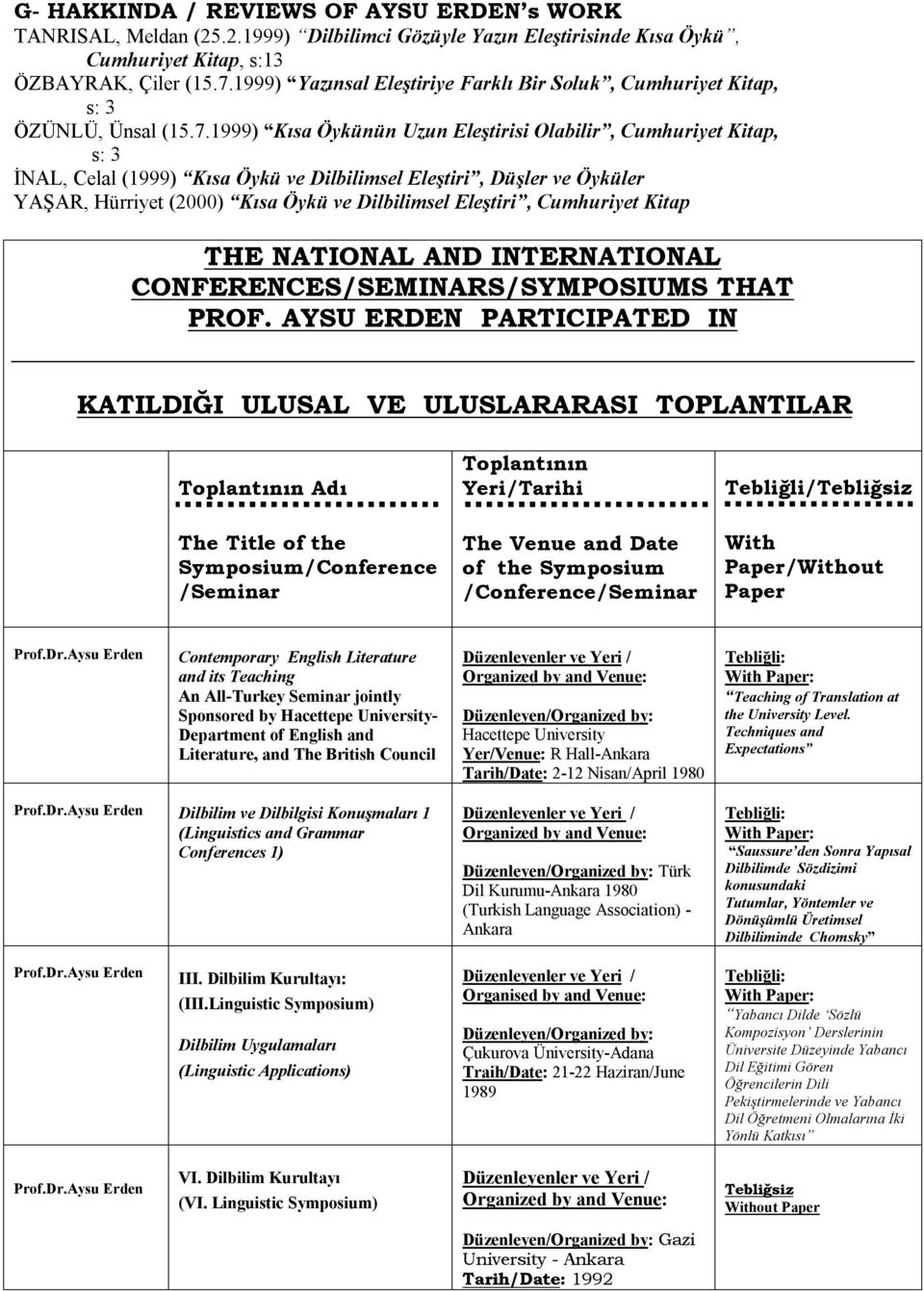 1999) Kısa Öykünün Uzun Eleştirisi Olabilir, Cumhuriyet Kitap, s: 3 İNAL, Celal (1999) Kısa Öykü ve Dilbilimsel Eleştiri, Düşler ve Öyküler YAŞAR, Hürriyet (2000) Kısa Öykü ve Dilbilimsel Eleştiri,