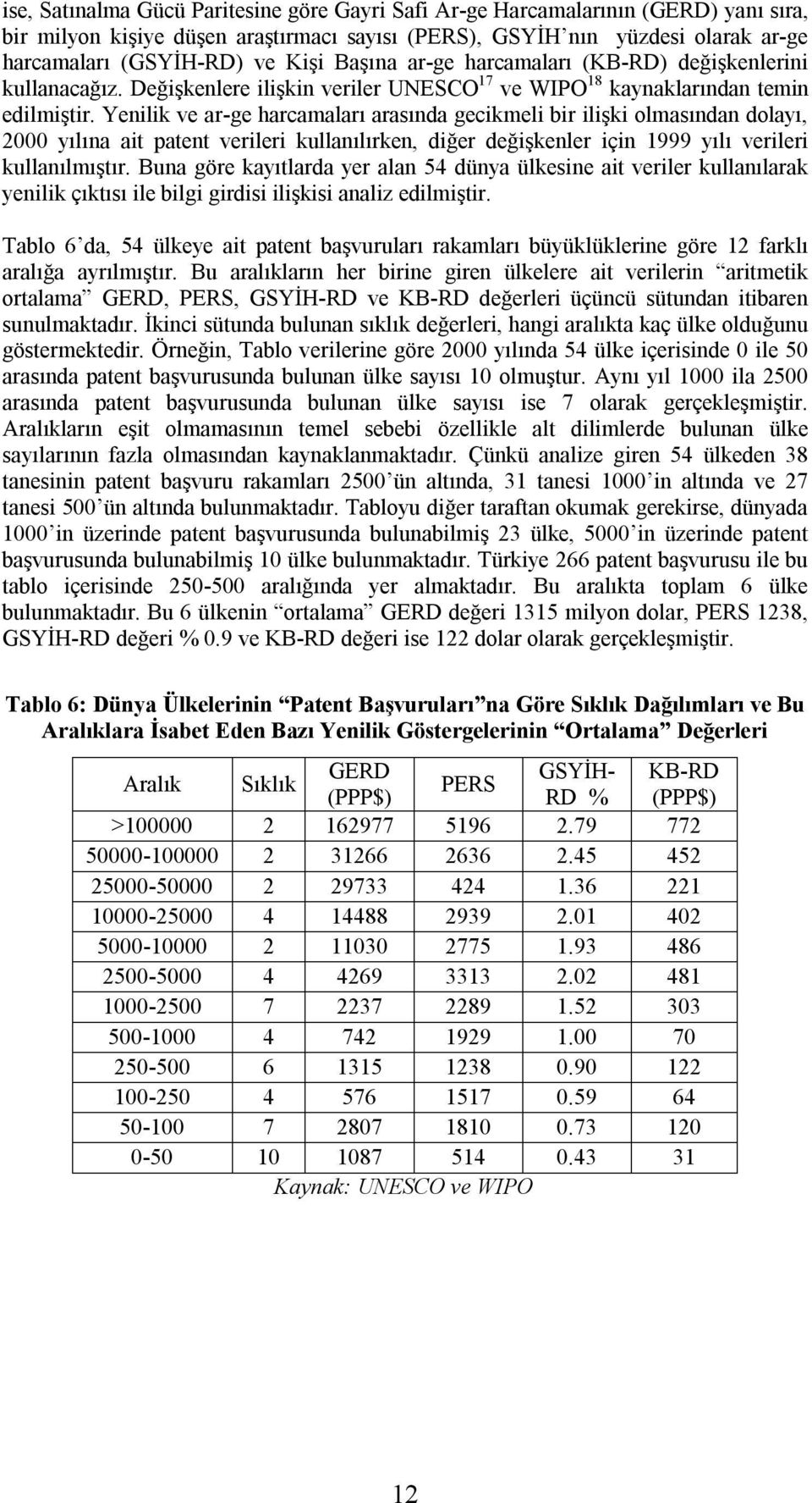 Yenilik ve ar-ge harcamaları arasında gecikmeli bir ilişki olmasından dolayı, 2000 yılına ait patent verileri kullanılırken, diğer değişkenler için 1999 yılı verileri kullanılmıştır.