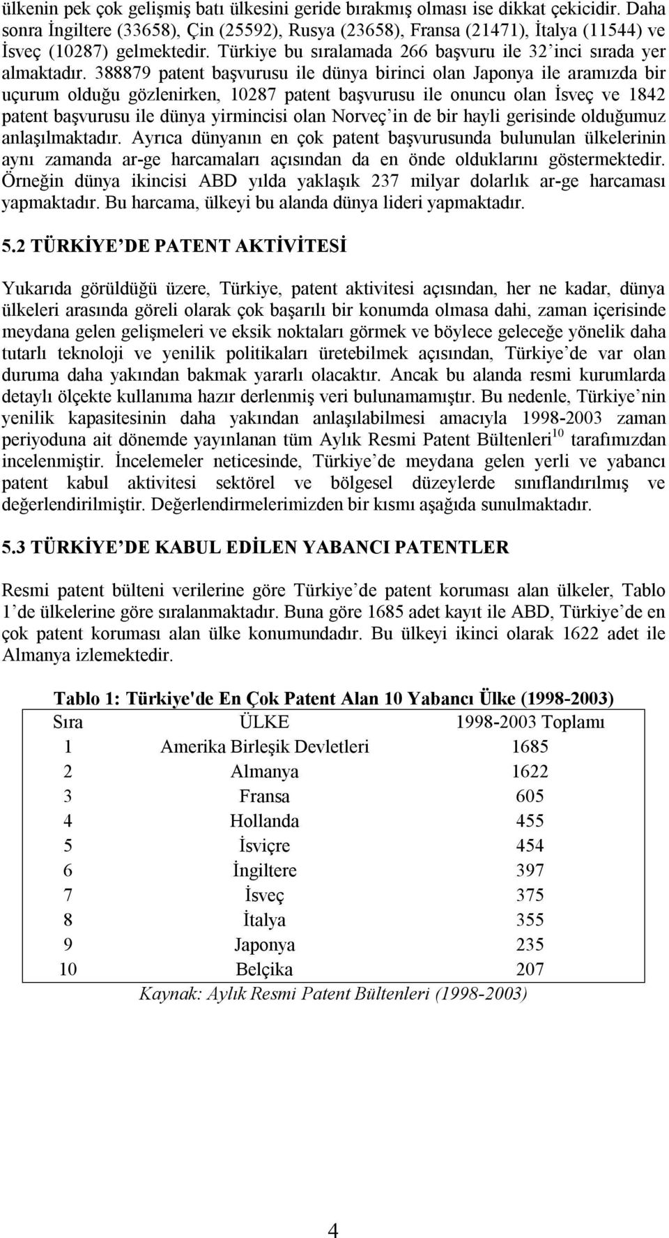 388879 patent başvurusu ile dünya birinci olan Japonya ile aramızda bir uçurum olduğu gözlenirken, 10287 patent başvurusu ile onuncu olan İsveç ve 1842 patent başvurusu ile dünya yirmincisi olan