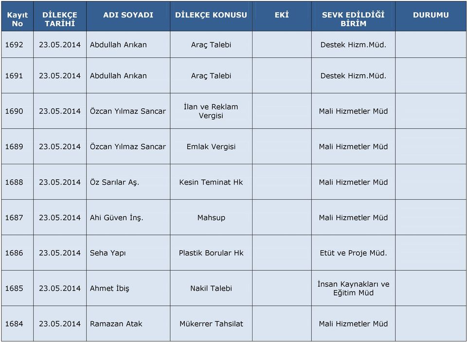 Kesin Teminat Hk Mali Hizmetler 1687 23.05.2014 Ahi Güven İnş. Mahsup Mali Hizmetler 1686 23.05.2014 Seha Yapı Plastik Borular Hk Etüt ve Proje. 1685 23.