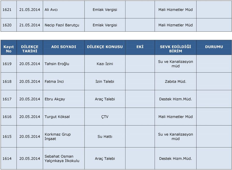 2014 Necip Fazıl Barutçu Emlak Vergisi Mali Hizmetler Kayıt No DİLEKÇE TARİHİ ADI SOYADI DİLEKÇE KONUSU EKİ SEVK EDİLDİĞİ BİRİM