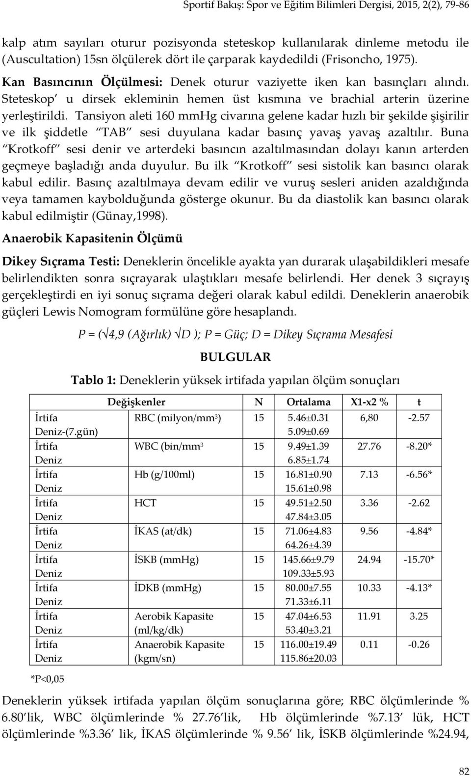 Tansiyon aleti 160 mmhg civarına gelene kadar hızlı bir şekilde şişirilir ve ilk şiddetle TAB sesi duyulana kadar basınç yavaş yavaş azaltılır.