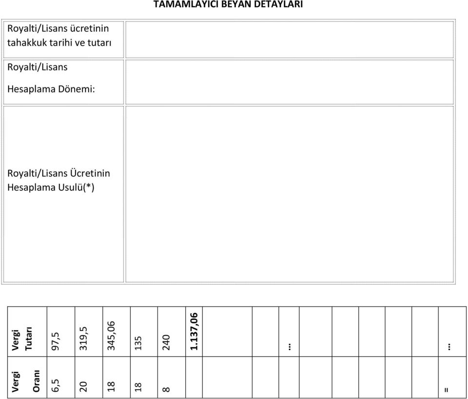 Royalti/Lisans Ücretinin Hesaplama Usulü(*) Vergi Tutarı