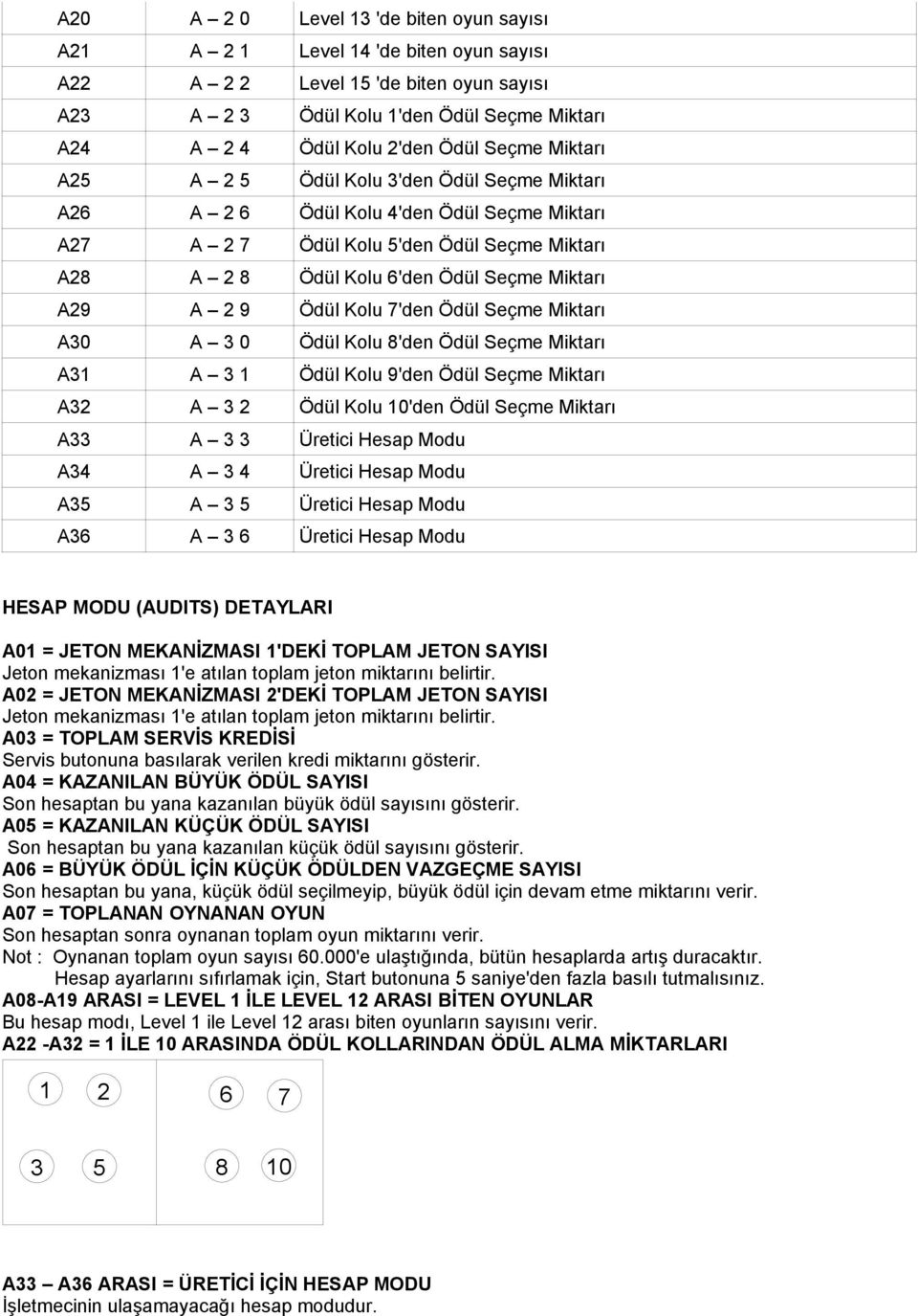 2 9 Ödül Kolu 7'den Ödül Seçme Miktarı A30 A 3 0 Ödül Kolu 8'den Ödül Seçme Miktarı A31 A 3 1 Ödül Kolu 9'den Ödül Seçme Miktarı A32 A 3 2 Ödül Kolu 10'den Ödül Seçme Miktarı A33 A 3 3 Üretici Hesap