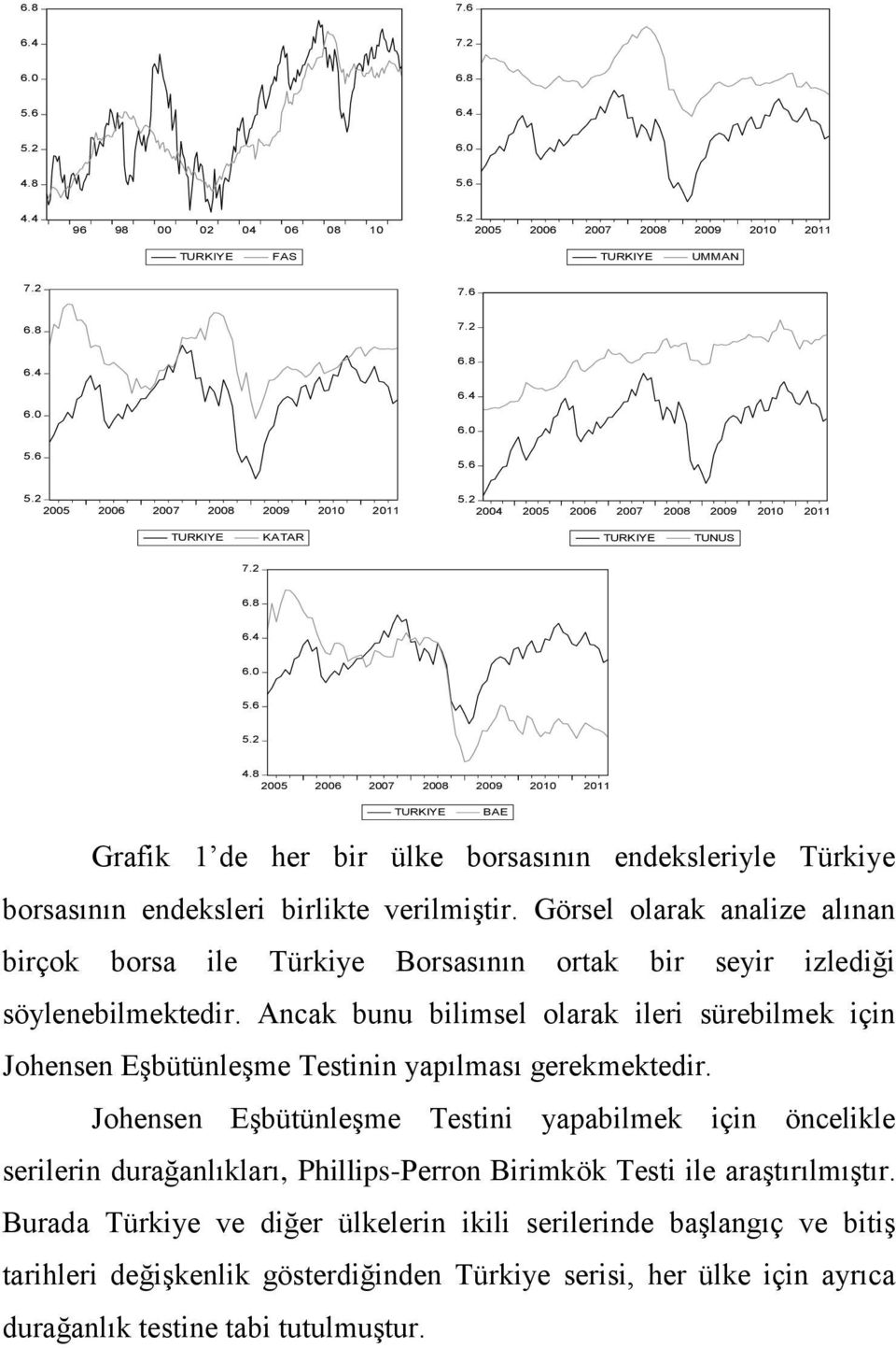 Ancak bunu bilimsel olarak ileri sürebilmek için Johensen Eşbütünleşme Testinin yapılması gerekmektedir.