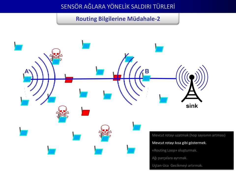 artması) Mevcut rotayı kısa gibi göstermek.