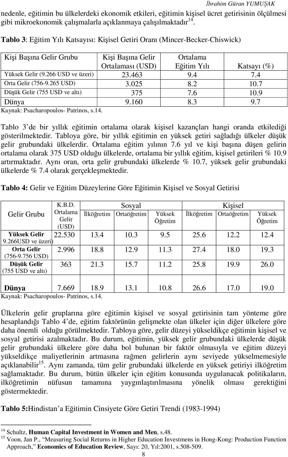 266 USD ve üzeri) 23.463 9.4 7.4 Orta Gelir (756-9.265 USD) 3.025 8.2 10.7 Düşük Gelir (755 USD ve altı) 375 7.6 10.9 Dünya 9.160 8.3 9.7 Kaynak: Psacharopoulos- Patrinos, s.14.