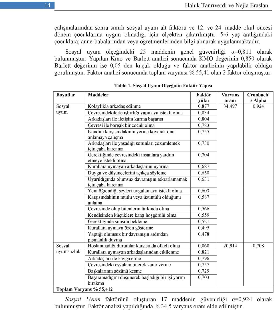 Yapılan Kmo ve Barlett analizi sonucunda KMO değerinin 0,850 olarak Barlett değerinin ise 0,05 den küçük olduğu ve faktör analizinin yapılabilir olduğu görülmüştür.