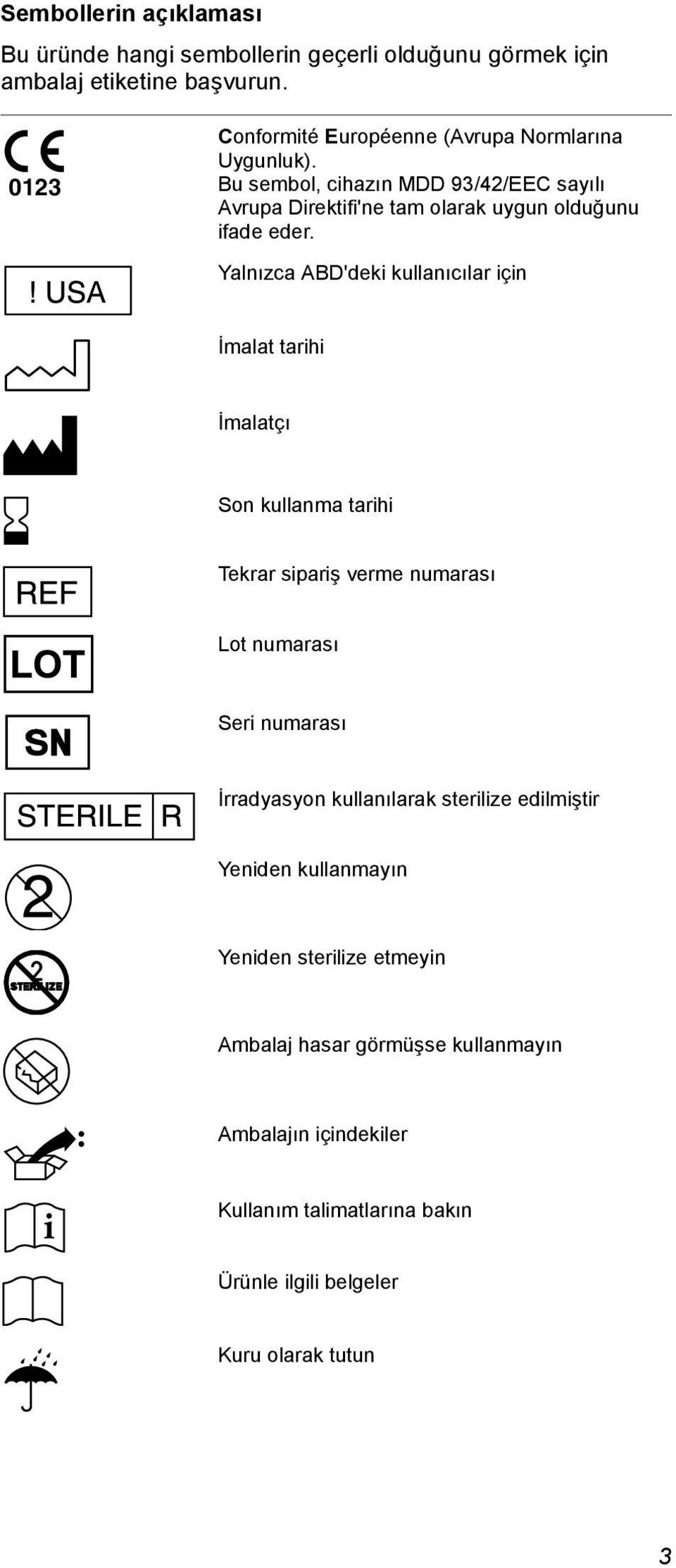 Yalnızca ABD'deki kullanıcılar için İmalat tarihi İmalatçı Son kullanma tarihi Tekrar sipariş verme numarası Lot numarası Seri numarası İrradyasyon