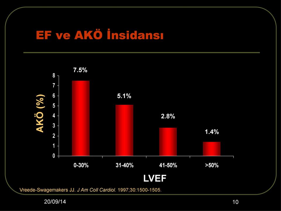 4% 2 1 0 0-30% 31-40% 41-50% >50% LVEF