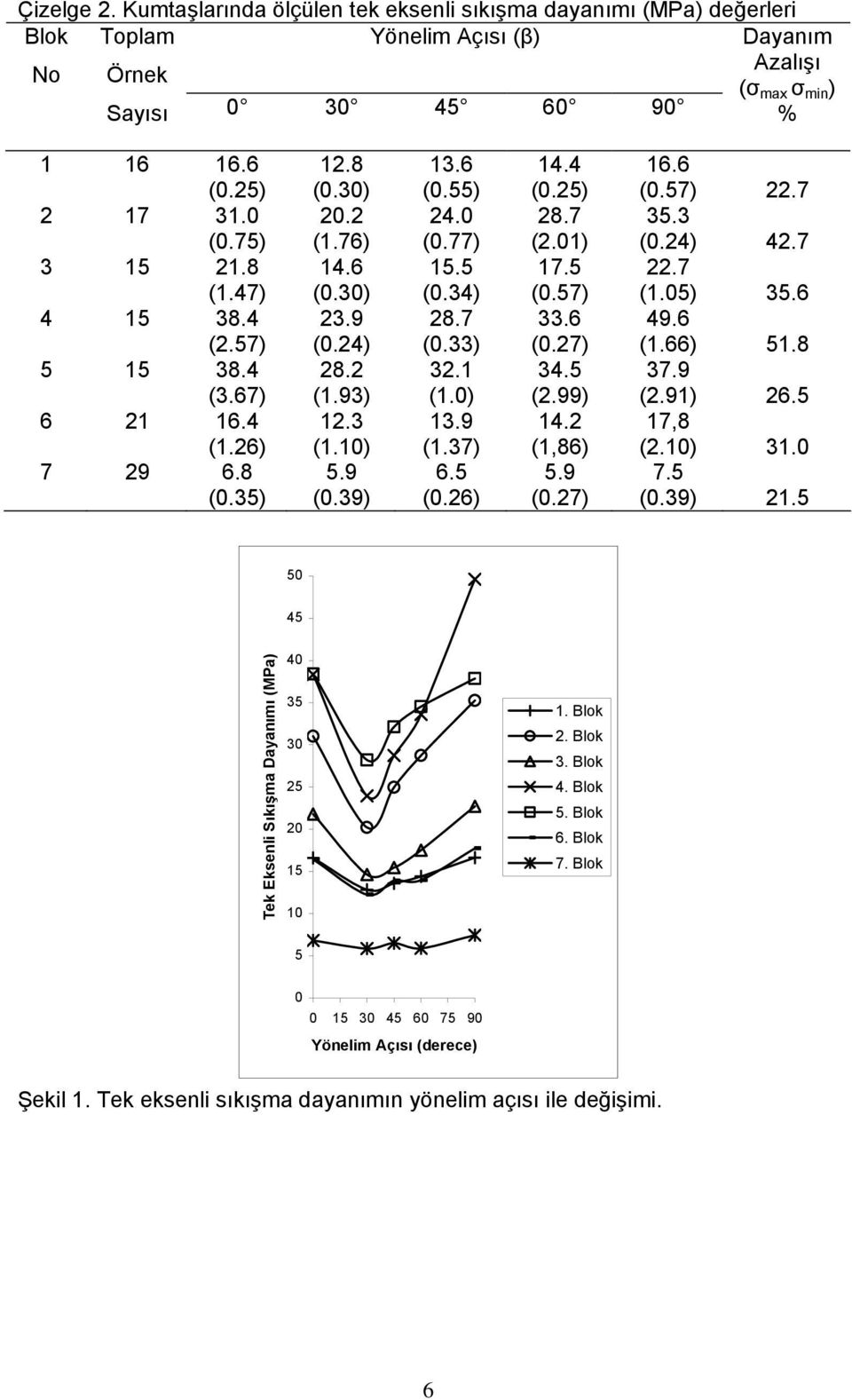 5 (0.34) 28.7 (0.33) 32.1 (1.0) 13.9 (1.37) 6.5 (0.26) 14.4 (0.25) 28.7 (2.01) 17.5 (0.57) 33.6 (0.27) 34.5 (2.99) 14.2 (1,86) 5.9 (0.27) 16.6 (0.57) 22.7 35.3 (0.24) 42.7 22.7 (1.05) 35.6 49.6 (1.