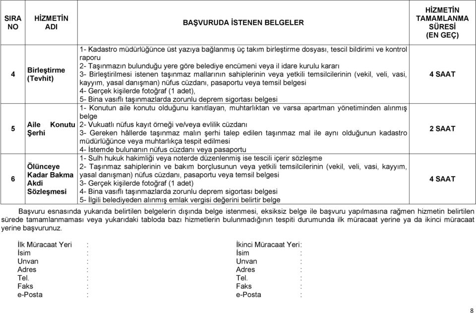 mallarının sahiplerinin veya yetkili temsilcilerinin (vekil, veli, vasi, kayyım, yasal danışman) nüfus cüzdanı, pasaportu veya temsil belgesi 4- Gerçek kişilerde fotoğraf (1 adet), 5- Bina vasıflı