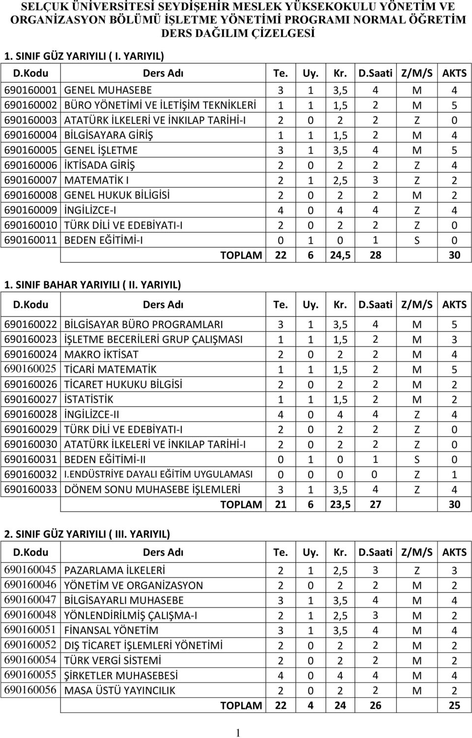 Saati Z/M/S AKTS 690160001 GENEL MUHASEBE 3 1 3,5 4 M 4 690160002 BÜRO YÖNETİMİ VE İLETİŞİM TEKNİKLERİ 1 1 1,5 2 M 5 690160003 ATATÜRK İLKELERİ VE İNKILAP TARİHİ-I 2 0 2 2 Z 0 690160004 BİLGİSAYARA