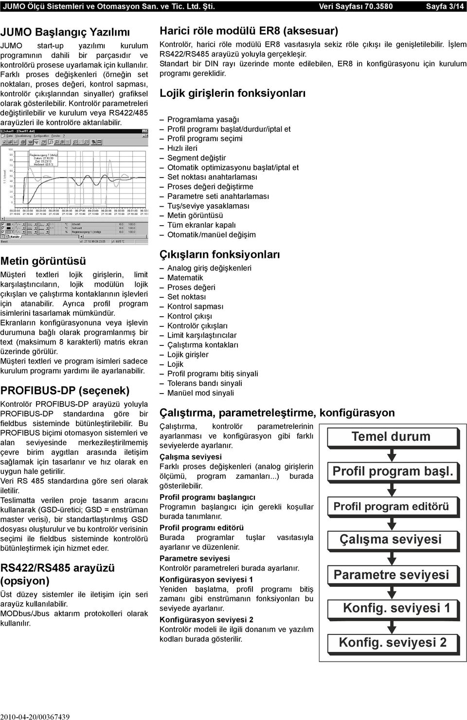 Kontrolör parametreleri değiştirilebilir ve kurulum veya RS422/485 arayüzleri ile kontrolöre aktarılabilir.