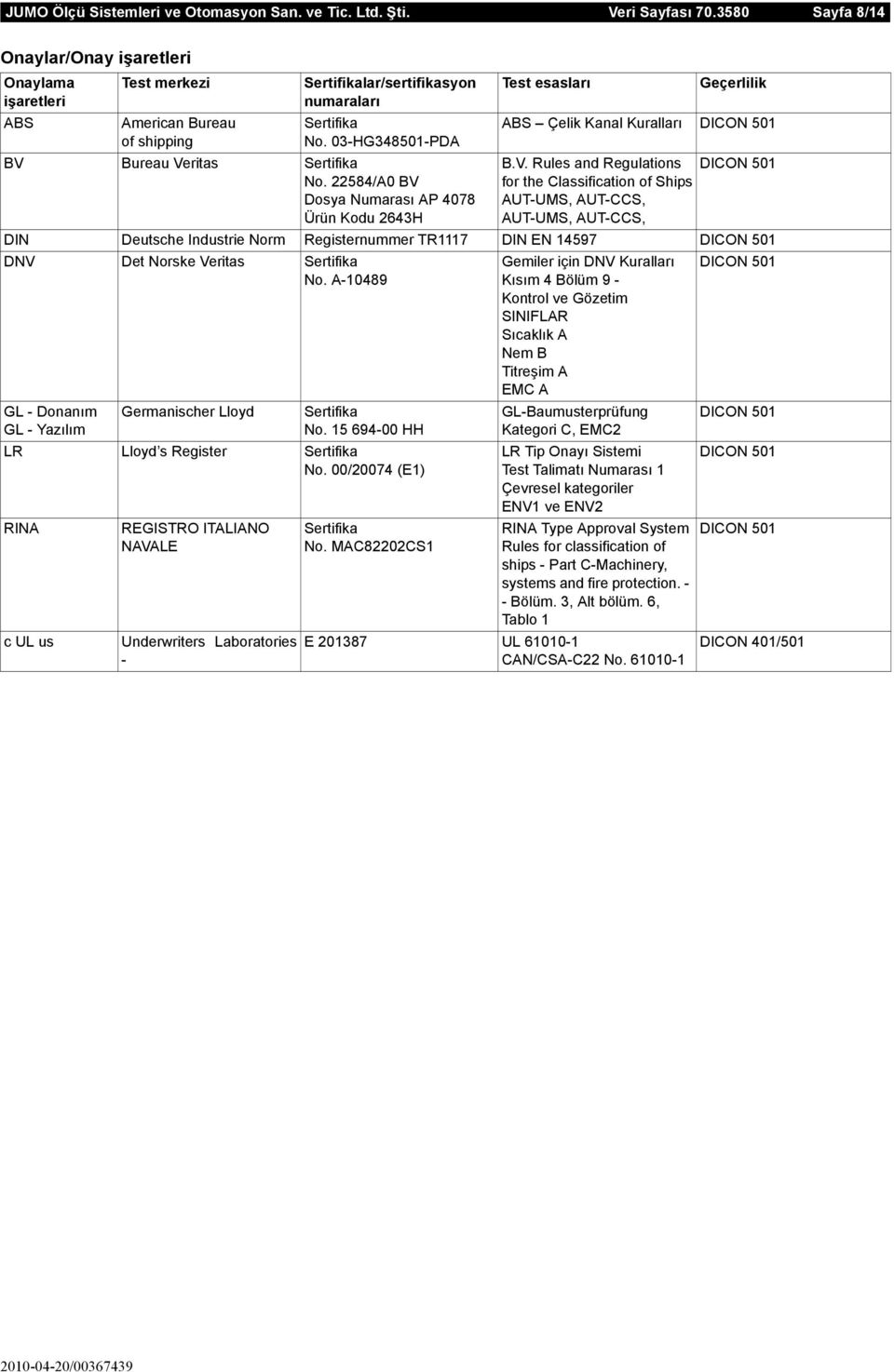 22584/A0 BV Dosya Numarası AP 4078 Ürün Kodu 2643H for the Classification of Ships AUT-UMS, AUT-CCS, AUT-UMS, AUT-CCS, DIN Deutsche Industrie Norm Registernummer TR1117 DIN EN 14597 DICON 501 DNV Det