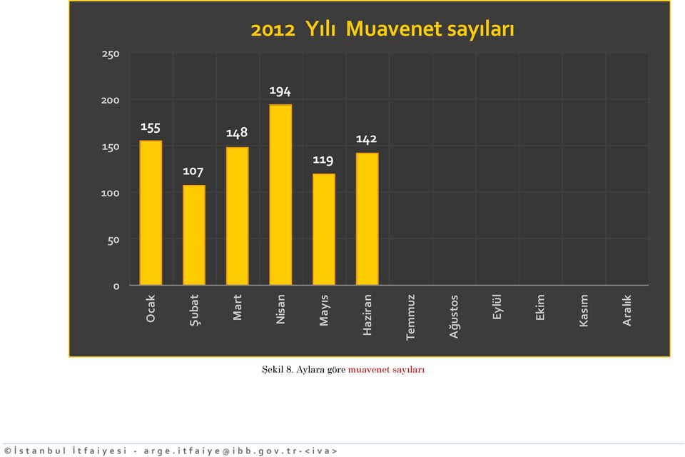 142 100 50 0 Şekil 8.