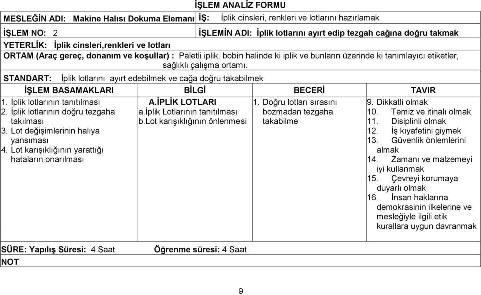 STANDART: İplik lotlarını ayırt edebilmek ve cağa doğru takabilmek 1. İplik lotlarının tanıtılması 2. İplik lotlarının doğru tezgaha takılması 3. Lot değişimlerinin halıya yansıması 4.