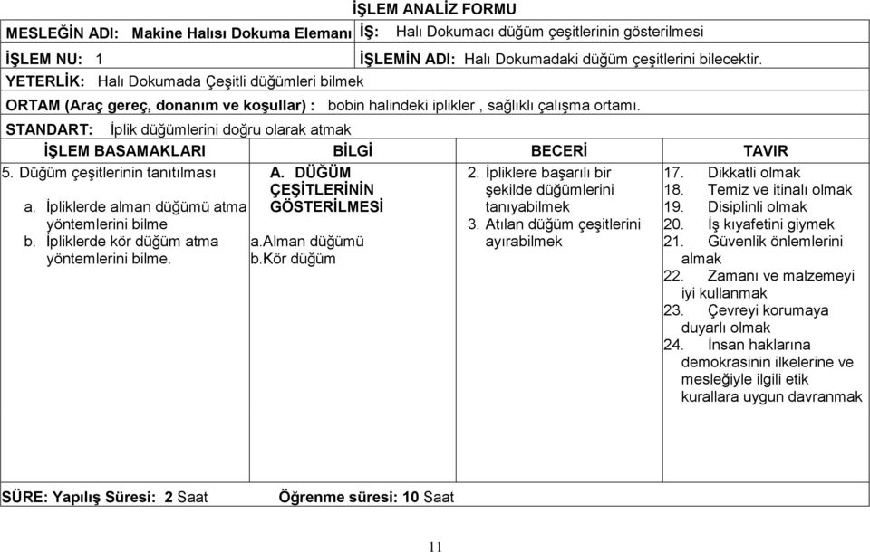 Düğüm çeşitlerinin tanıtılması A. DÜĞÜM ÇEŞİTLERİNİN GÖSTERİLMESİ a. İpliklerde alman düğümü atma yöntemlerini bilme b. İpliklerde kör düğüm atma yöntemlerini bilme. a.alman düğümü b.kör düğüm 2.