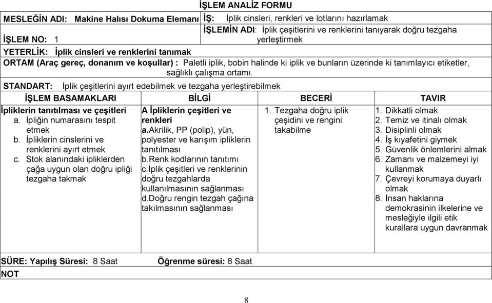 çalışma ortamı. STANDART: İplik çeşitlerini ayırt edebilmek ve tezgaha yerleştirebilmek İpliklerin tanıtılması ve çeşitleri a. İpliğin numarasını tespit etmek b.