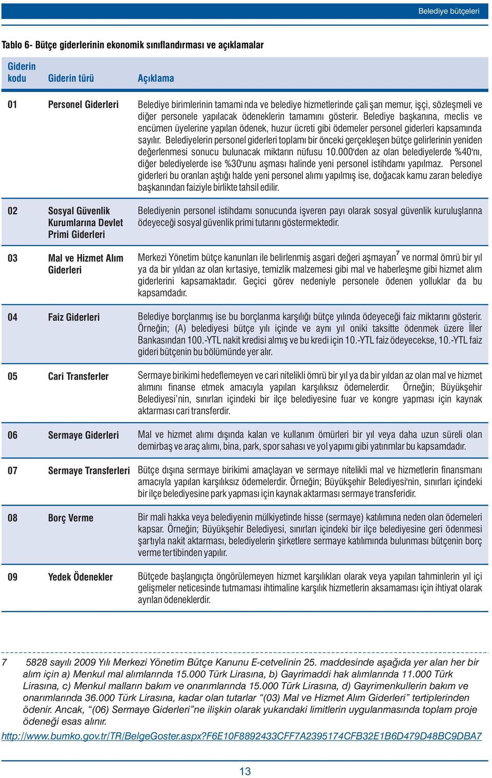 hizmetlerinde çaliºan memur, iºçi, sözleºmeli ve diðer personele yapýlacak ödeneklerin tamamýný gösterir.