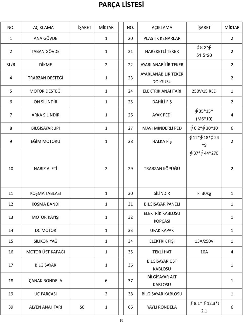 1 26 AYAK PEDİ 35*15* (M6*10) 4 8 BİLGİSAYAR.İPİ 1 27 MAVİ MİNDERLİ PED 6.