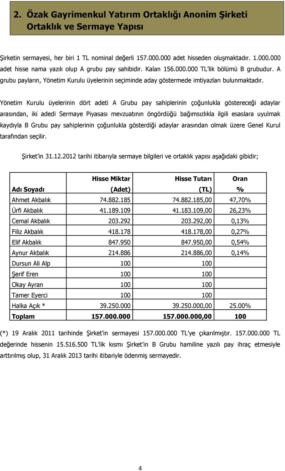 Yönetim Kurulu üyelerinin dört adeti A Grubu pay sahiplerinin çoğunlukla göstereceği adaylar arasından, iki adedi Sermaye Piyasası mevzuatının öngördüğü bağımsızlıkla ilgili esaslara uyulmak kaydıyla