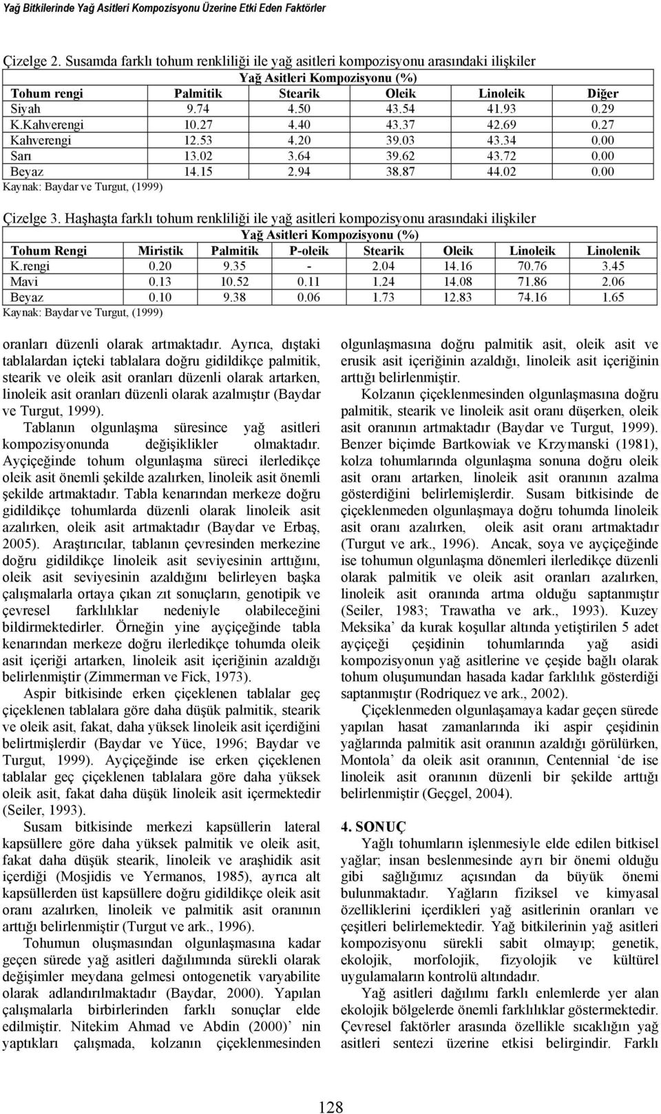 Kahverengi 10.27 4.40 43.37 42.69 0.27 Kahverengi 12.53 4.20 39.03 43.34 0.00 Sarı 13.02 3.64 39.62 43.72 0.00 Beyaz 14.15 2.94 38.87 44.02 0.00 Kaynak: Baydar ve Turgut, (1999) Çizelge 3.