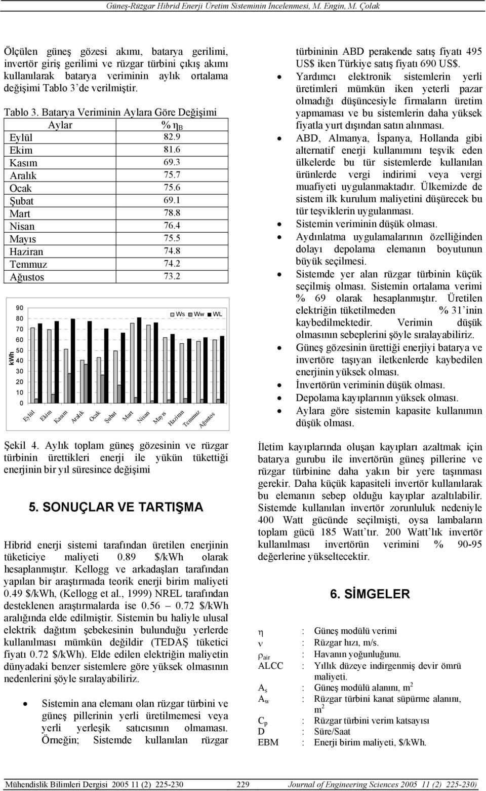 2 Ağustos 73.2 kwh 90 80 70 60 50 40 30 20 10 0 Ws Ww WL Eylül Ekim Kasım Aralık Ocak Şubat Mart Nisan Mayıs Haziran Temmuz Ağustos Şekil 4.