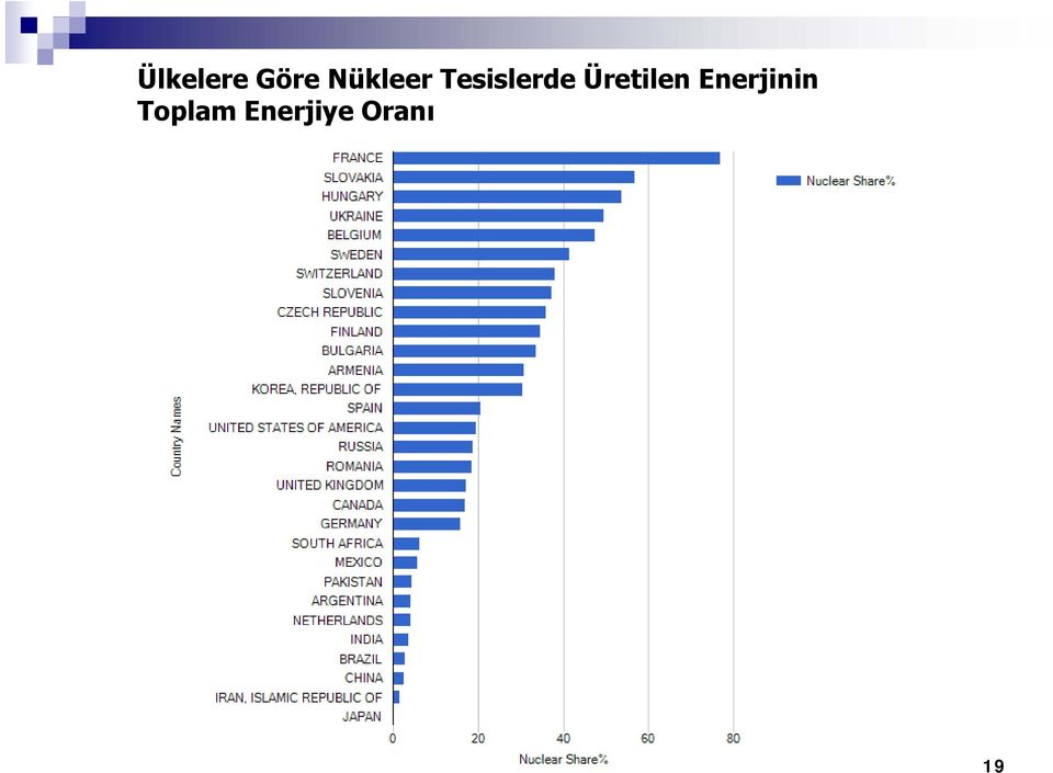 Üretilen Enerjinin