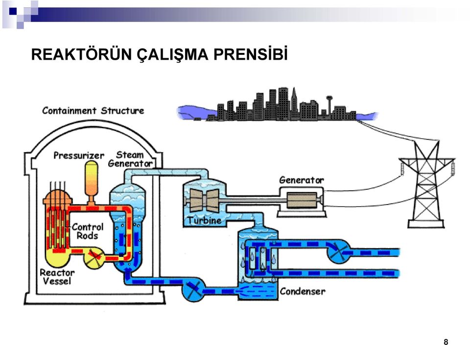 PRENSİBİ