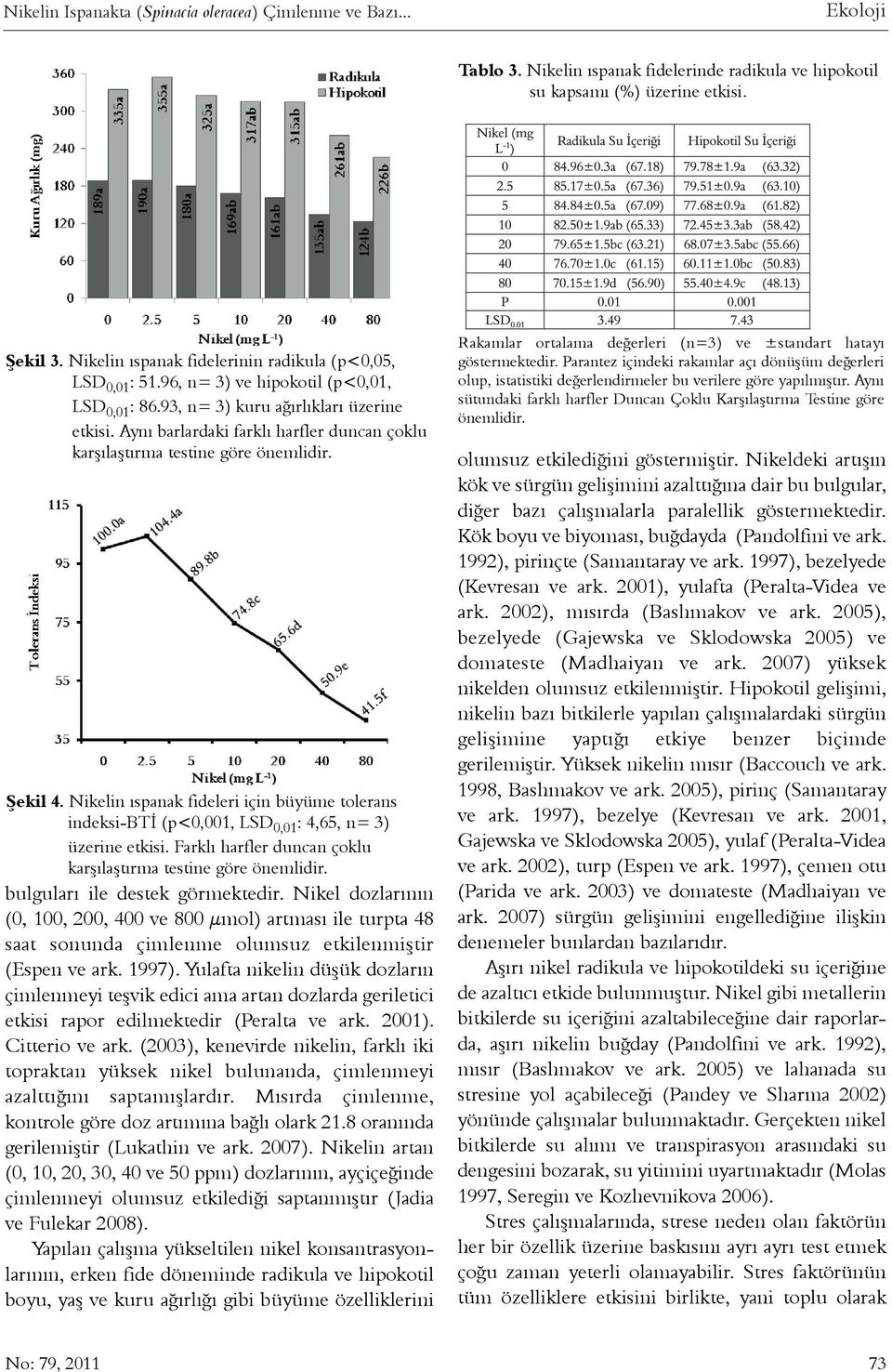 Ayný barlardaki farklý harfler duncan çoklu karþýlaþtýrma testine göre önemlidir. Þekil 4. Nikelin ýspanak fideleri için büyüme tolerans indeksi-btý (p<0,001, LSD 0,01 : 4,65, n= 3) üzerine etkisi.