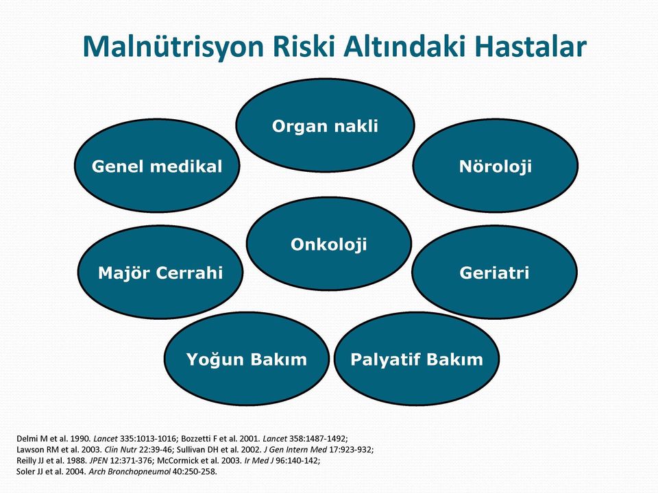 Clin Nutr 22:39-46; Sullivan DH et al. 2002. J Gen Intern Med 17:923-932; Reilly JJ et al.