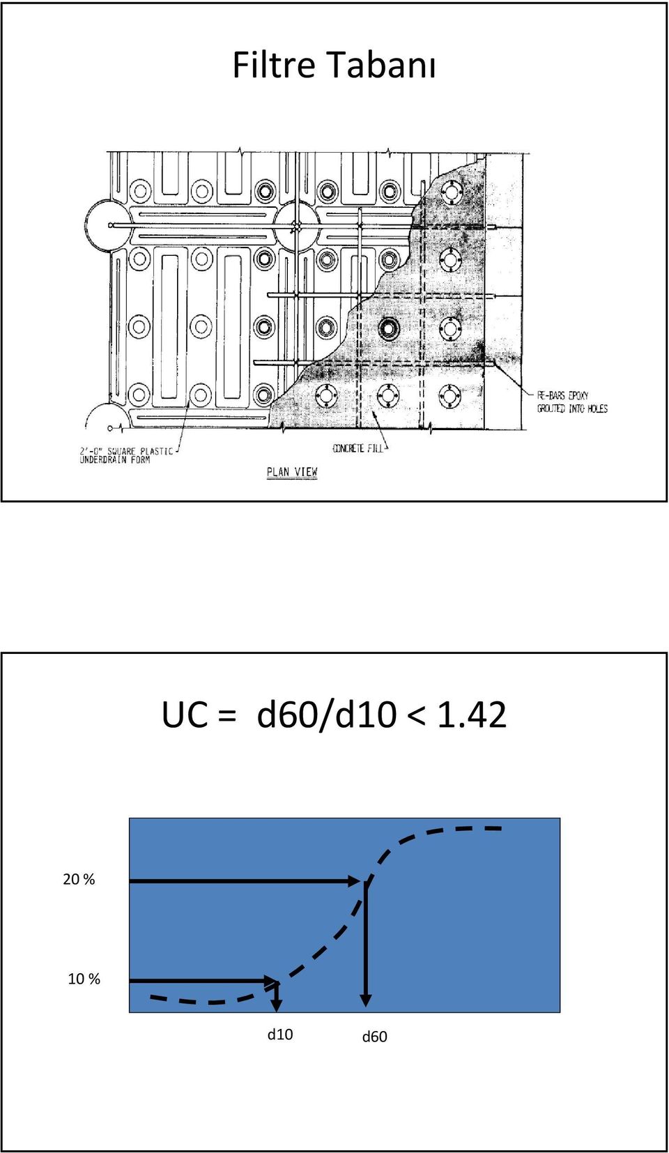 d60/d10 < 1.