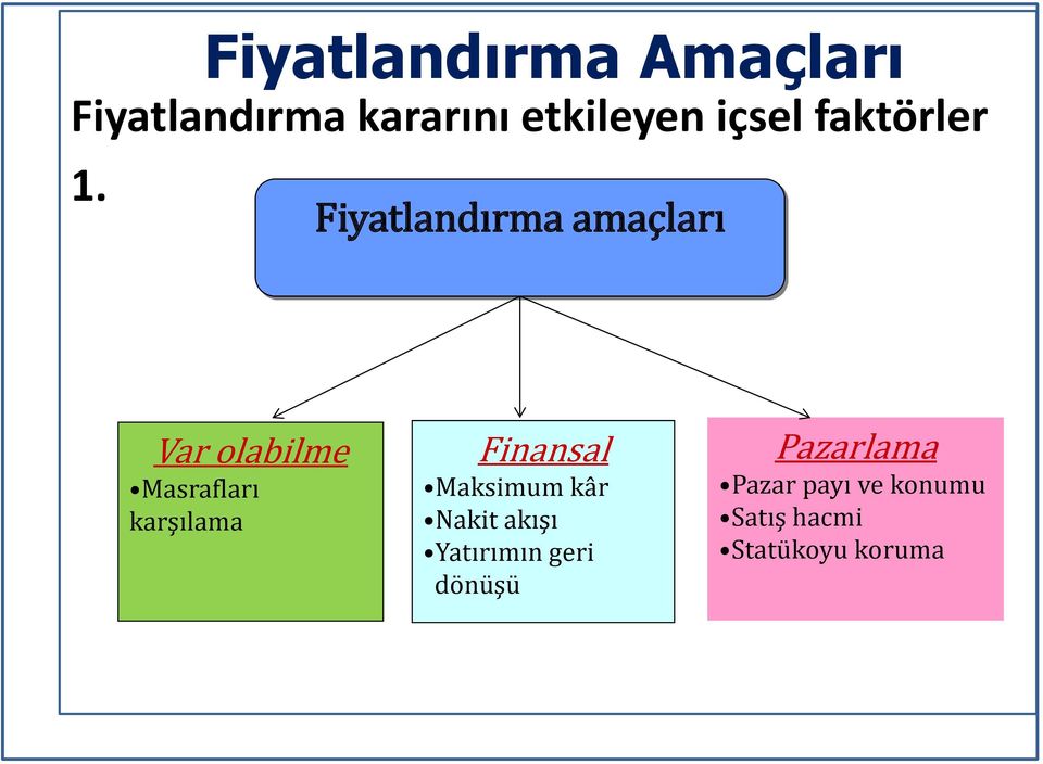 Masrafları karşılama Finansal Maksimum kâr Nakit akışı