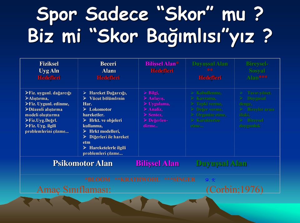 ve objeleri kullanma, Hrkt modelleri, Diğerleri ile hareket etm Hareketelerle ilgili problemleri çözme... Bilgi, Anlayış, Uygulama, Analiz, Sentez, Değerlendirme.